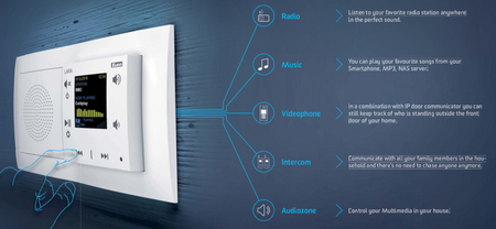 Wideodomofon intercom LARA-IC/IS grafit, design LOGUS90, EFAPEL, ELKOEP, iNELS, TIS, IS, AQUARELLA