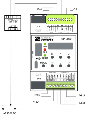 CP-2090 PLC FOXTROT2 TXN 120 90.11NSNN