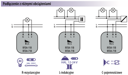 iNELS RF Control – bezprzewodowo sterowany ściemniacz do puszki instalacyjnej dla obciążeń R,L,C do 250VA - RFDA-71B 230V