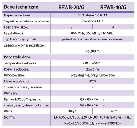 iNELS RF Control – 4-kanałowy bezprzewodowy łącznik, komplet biały z serii BASE - RFWB-40/G