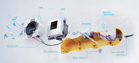 Wideodomofon intercom LARA-IC/AL aluminium, design LOGUS90, EFAPEL, ELKOEP, iNELS, TAL, AL, AQUARELLA