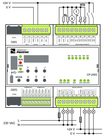 CP-2005 PLC FOXTROT2 TXN 120 05.11NSNN