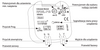 iNELS RF Control – bezprzewodowo sterowany ściemniacz do puszki instalacyjnej dla obciążeń R,L,C,ESL,LED do 160W - RFDEL-71B 230V