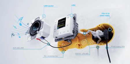 Wideodomofon intercom LARA-IC/IS grafit, design LOGUS90, EFAPEL, ELKOEP, iNELS, TIS, IS, AQUARELLA