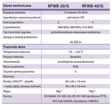 4-kanałowy bezprzewodowy łącznik natynkowy/podtynkwoy bez ramki i klawisza iNELS RFCONTROL - RFWB-40/G