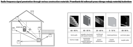 SZKLANY 2-kanałowy bezprzewodowy łącznik iNELS RFCONTROL - RFGB-20/B BLACK SHARP